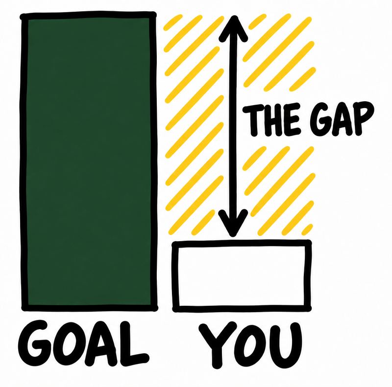 Doodle: a tall bar for what you should bring in, a short bar for you, and the gap between them