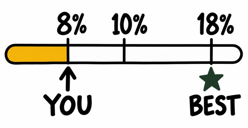 Doodle: a meter filled only to 8%, with a mark at 10% and the best shops at 18%